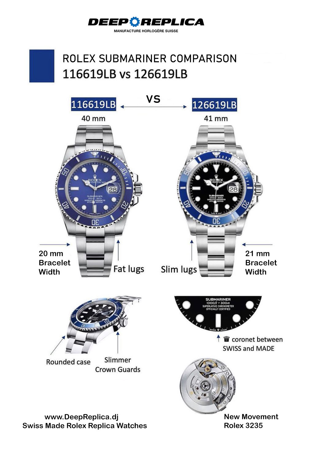 New Rolex Submariner 41mm Vs 40mm Comparison Infographic. What’s New On The Updated 41mm Models?